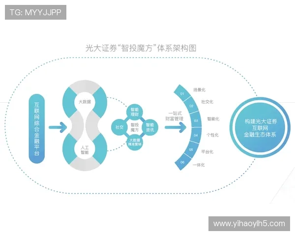 壹号链接平台：助力个人创业者实现多渠道推广的理想选择